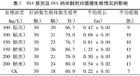 表1 幾種隔熱材料的壓縮強(qiáng)度